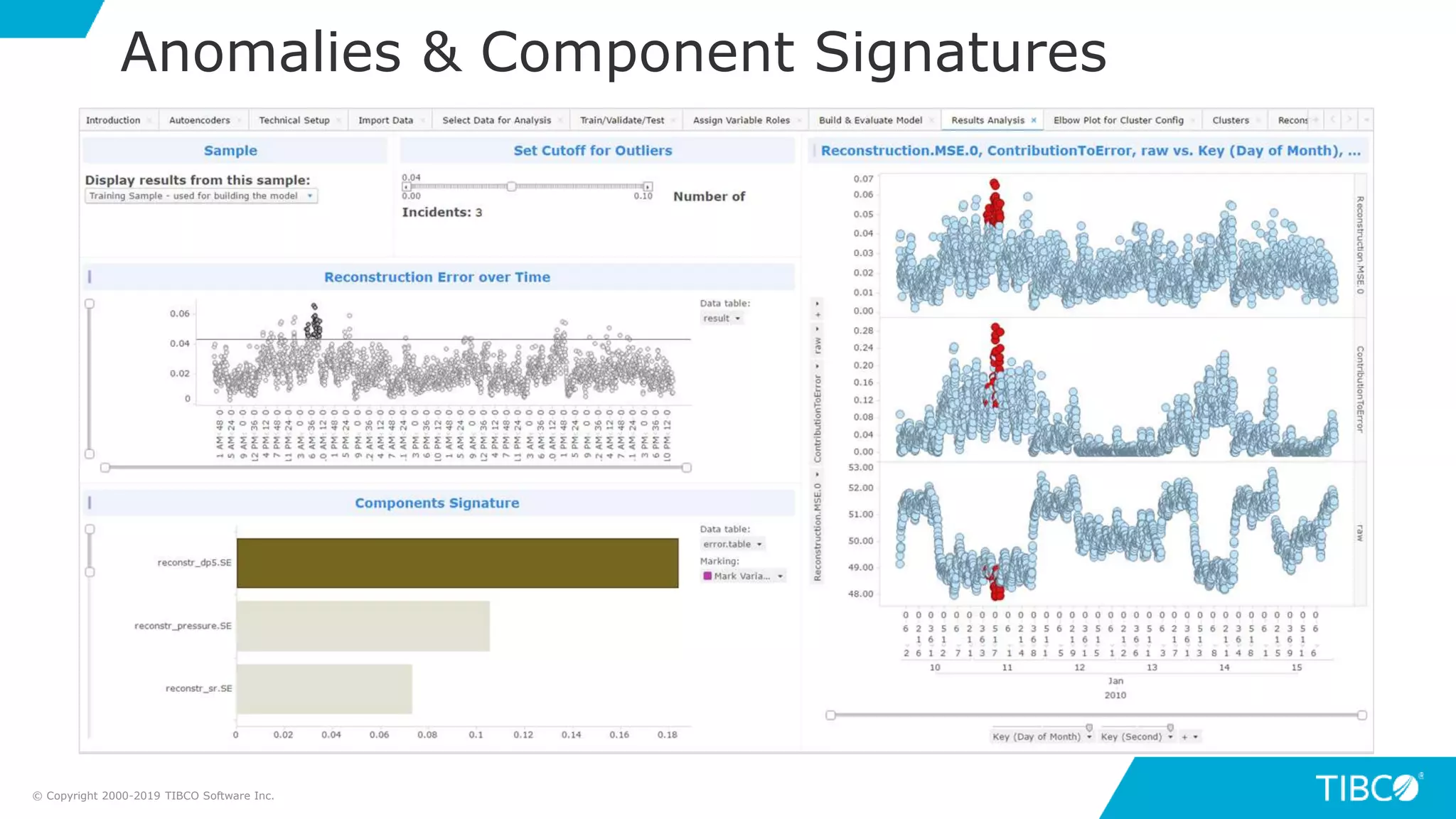 Anomalies & Component Signatures
© Copyright 2000-2019 TIBCO Software Inc.
 