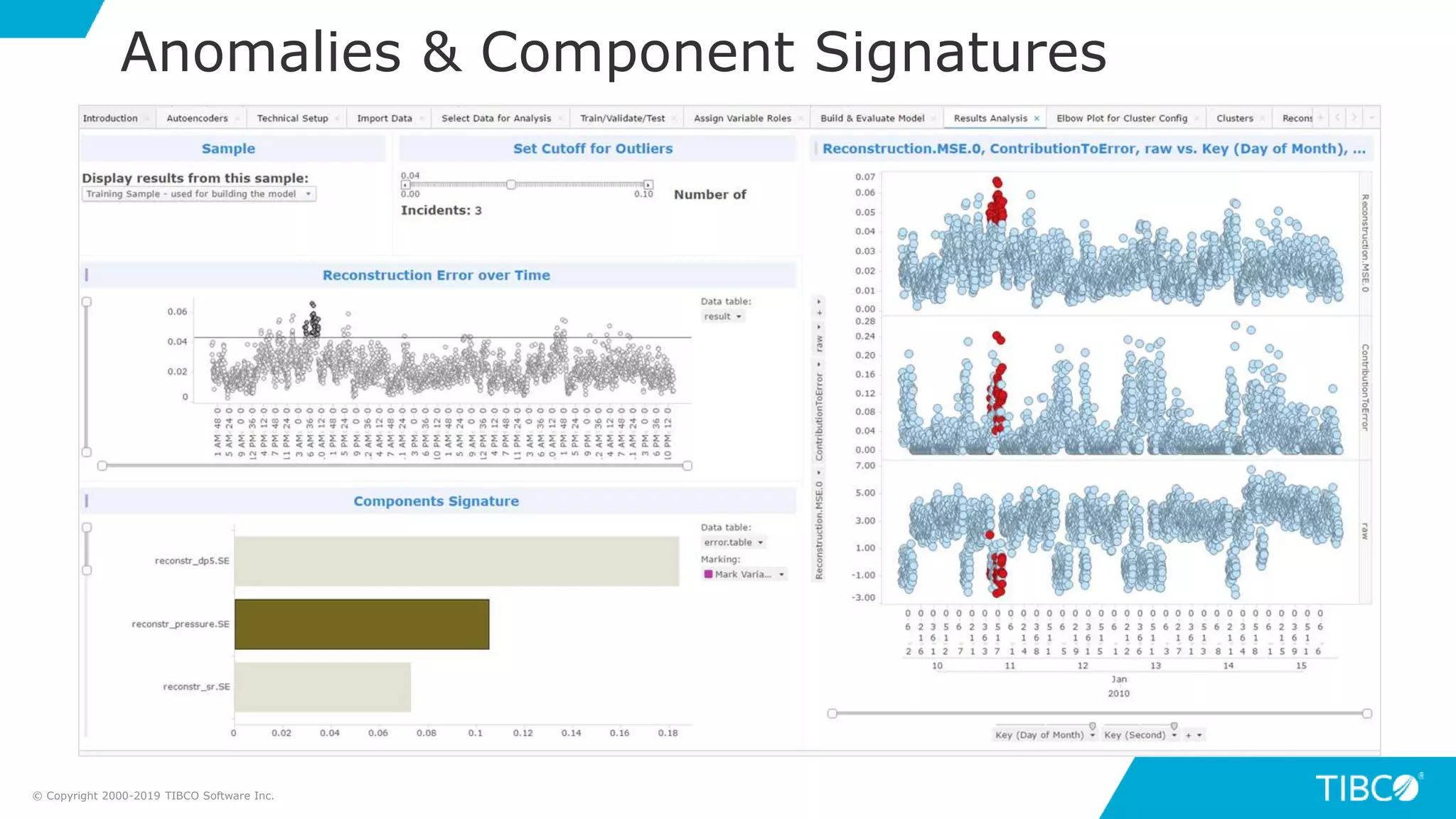 Anomalies & Component Signatures
© Copyright 2000-2019 TIBCO Software Inc.
 