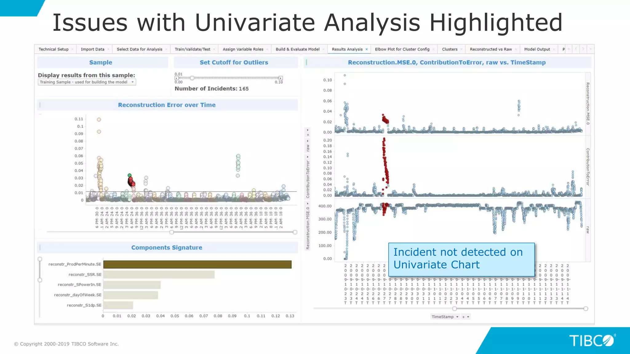 © Copyright 2000-2019 TIBCO Software Inc.
Issues with Univariate Analysis Highlighted
Incident not detected on
Univariate Chart
 