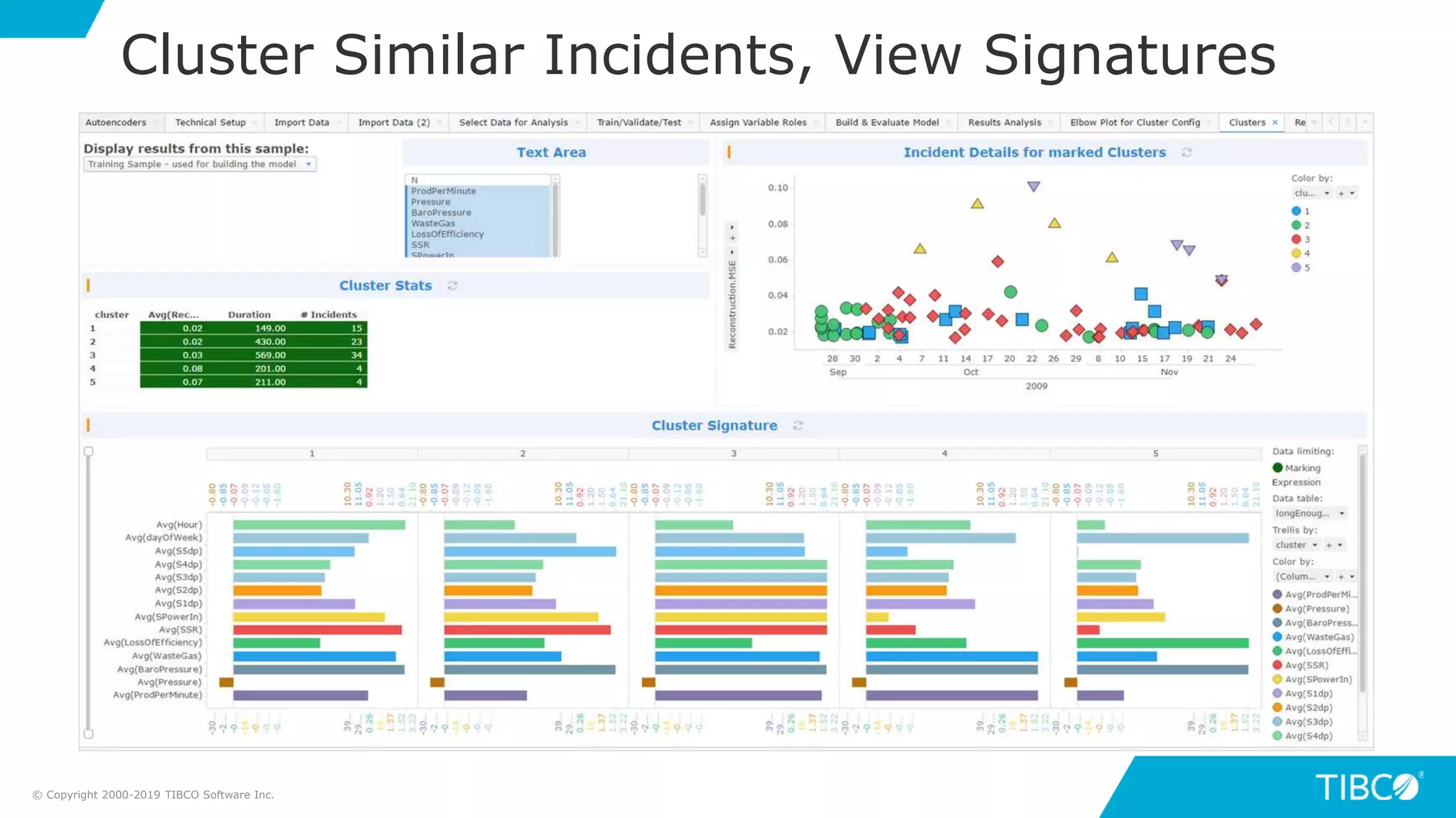 Cluster Similar Incidents, View Signatures
© Copyright 2000-2019 TIBCO Software Inc.
 