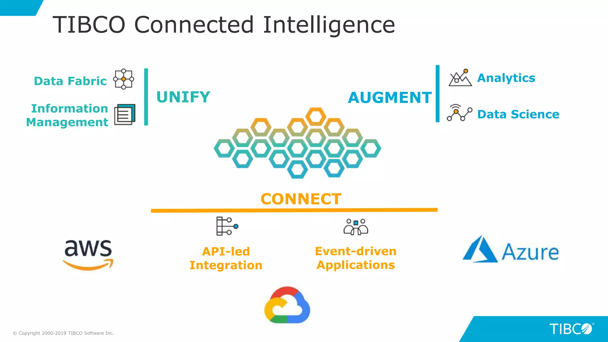 TIBCO Connected Intelligence
Information
Management
Data Fabric
UNIFY
Data Science
Analytics
AUGMENT
Event-driven
Applications
API-led
Integration
CONNECT
© Copyright 2000-2019 TIBCO Software Inc.
 