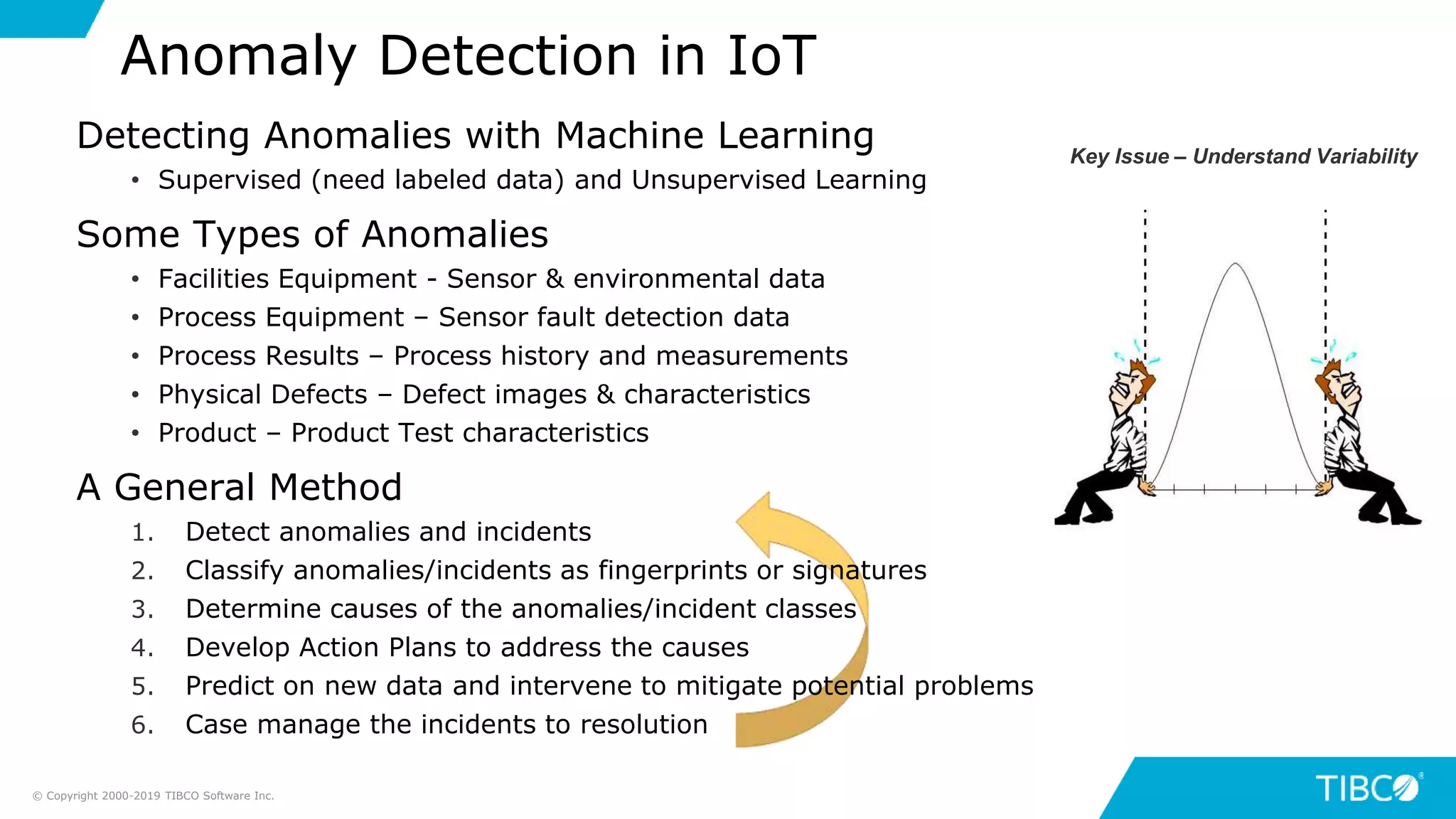 Detecting Anomalies with Machine Learning
• Supervised (need labeled data) and Unsupervised Learning
Some Types of Anomalies
• Facilities Equipment - Sensor & environmental data
• Process Equipment – Sensor fault detection data
• Process Results – Process history and measurements
• Physical Defects – Defect images & characteristics
• Product – Product Test characteristics
A General Method
1. Detect anomalies and incidents
2. Classify anomalies/incidents as fingerprints or signatures
3. Determine causes of the anomalies/incident classes
4. Develop Action Plans to address the causes
5. Predict on new data and intervene to mitigate potential problems
6. Case manage the incidents to resolution
Anomaly Detection in IoT
© Copyright 2000-2019 TIBCO Software Inc.
Key Issue – Understand Variability
 