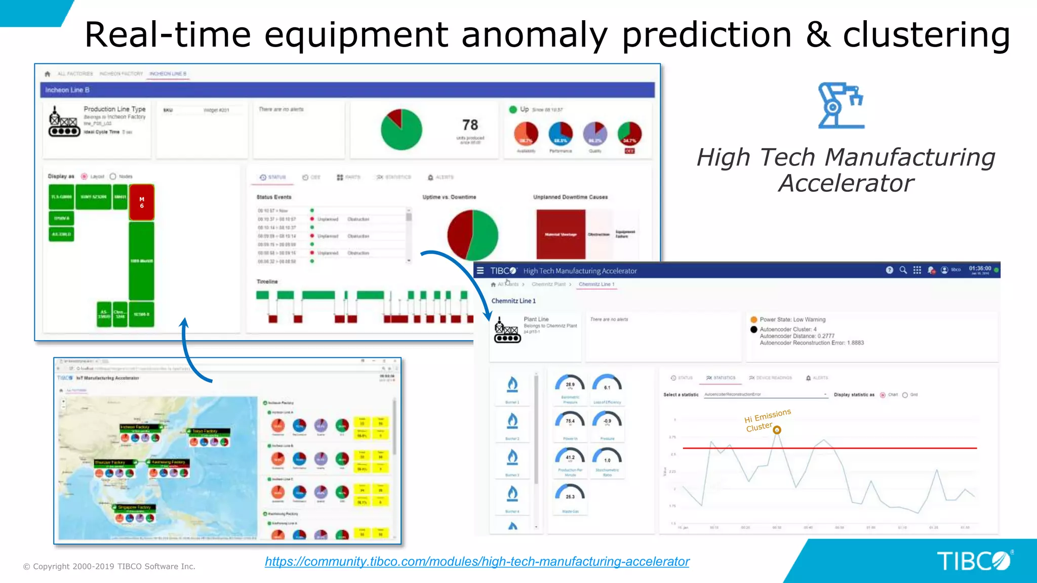 Real-time equipment anomaly prediction & clustering
High Tech Manufacturing
Accelerator
https://community.tibco.com/modules/high-tech-manufacturing-accelerator
M
6
© Copyright 2000-2019 TIBCO Software Inc.
 