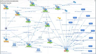 Anomaly detection and root cause analysis in distributed application transactions