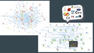 Anomaly detection and root cause analysis in distributed application transactions