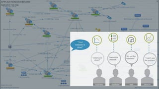 Anomaly detection and root cause analysis in distributed application transactions