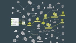 Anomaly detection and root cause analysis in distributed application transactions