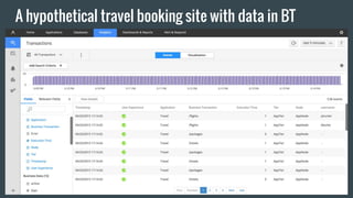 A hypothetical travel booking site with data in BT
 