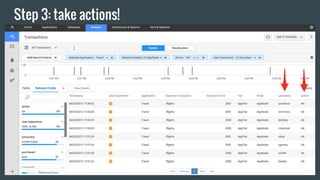 Step 3: take actions!
 