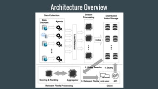 Architecture Overview
 