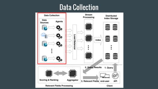 Data Collection
 