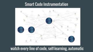 Smart Code Instrumentation
watch every line of code, self-learning, automatic
 