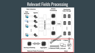 Relevant Fields Processing
 
