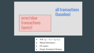 all transactions
(baseline)
error/slow
transactions
(query)
 