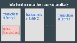 Infer baseline context from query automatically
query
transactions
transactions
of Entity 1
query
transactions
transactions
of Entity 2
transactions
of Entity n
 