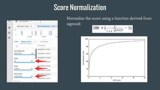 Score Normalization
Normalize the score using a function derived from
sigmoid:
 