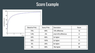 Score Example
 