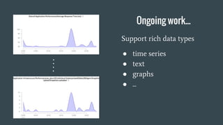 Ongoing work...
Support rich data types
 time series
 text
 graphs
 ...
 