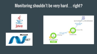 Monitoring shouldnt be very hard right?
 