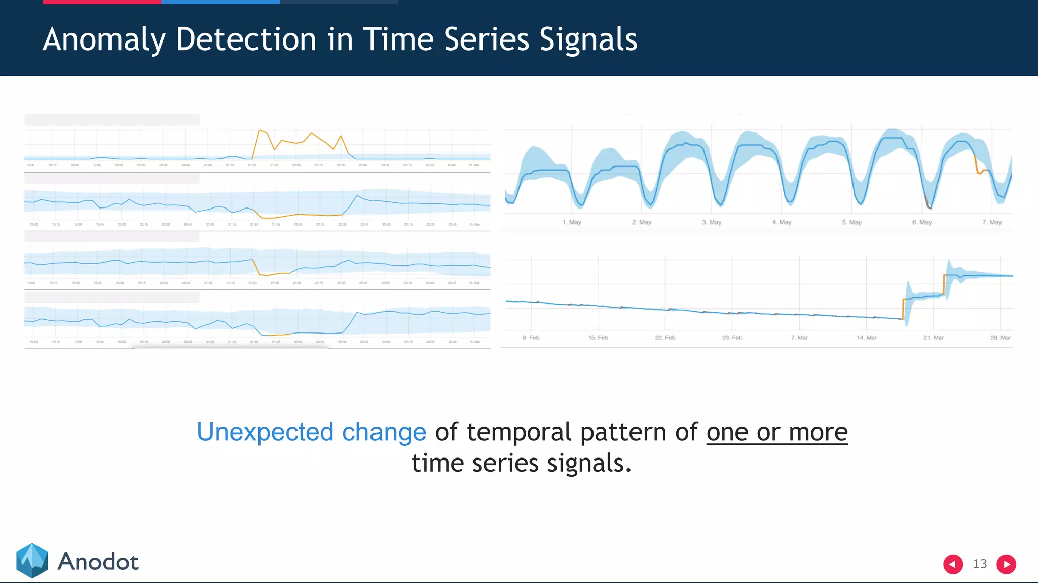 13
Anomaly Detection in Time Series Signals
Unexpected change of temporal pattern of one or more
time series signals.
 