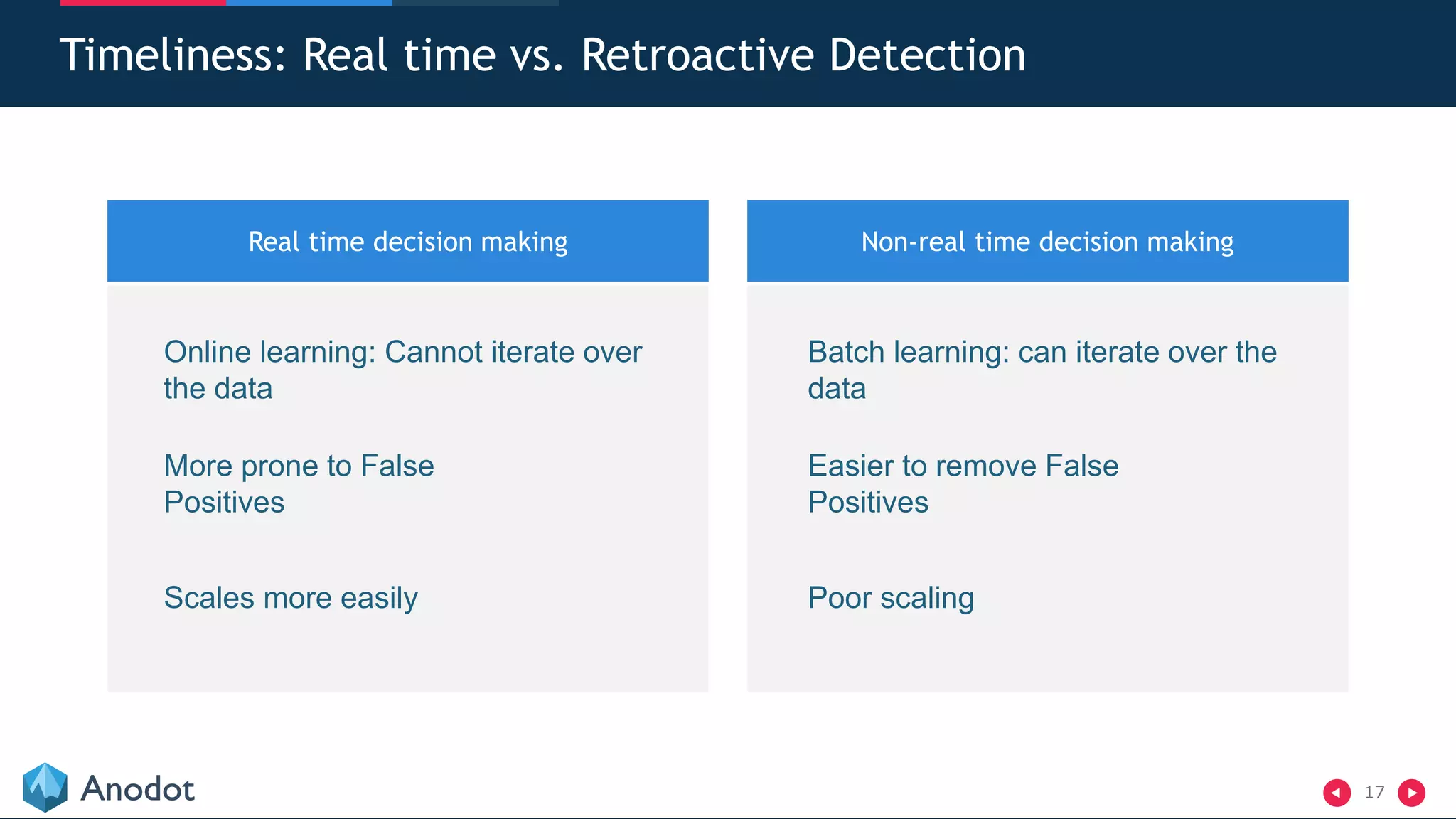 17
Timeliness: Real time vs. Retroactive Detection
Real time decision making Non-real time decision making
Online learning: Cannot iterate over
the data
More prone to False
Positives
Scales more easily
Batch learning: can iterate over the
data
Easier to remove False
Positives
Poor scaling
 