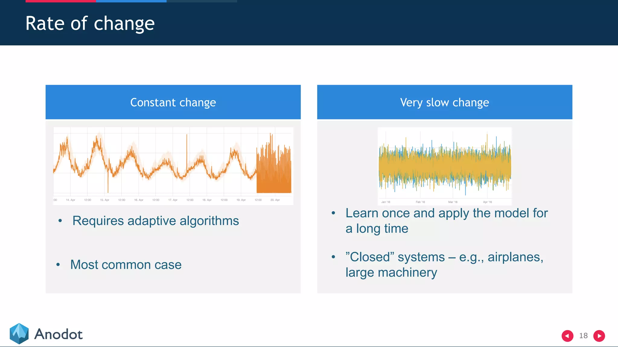 18
Rate of change
Constant change Very slow change
• Most common case
• ”Closed” systems – e.g., airplanes,
large machinery
• Requires adaptive algorithms
• Learn once and apply the model for
a long time
 