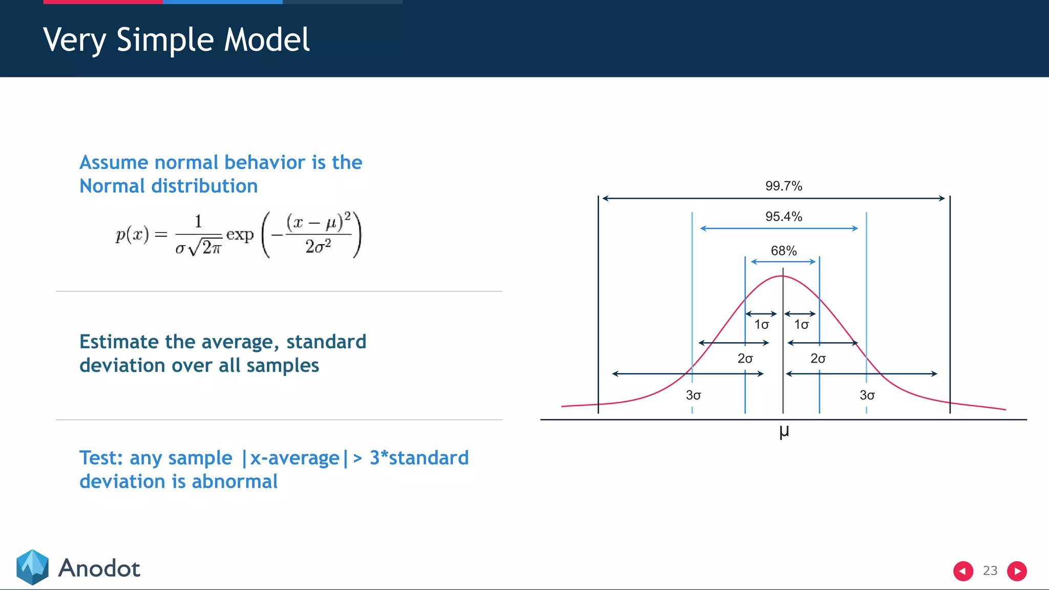 23
Very Simple Model
1σ1σ
2σ2σ
3σ3σ
μ
99.7%
95.4%
68%
Assume normal behavior is the
Normal distribution
Estimate the average, standard
deviation over all samples
Test: any sample |x-average|> 3*standard
deviation is abnormal
 