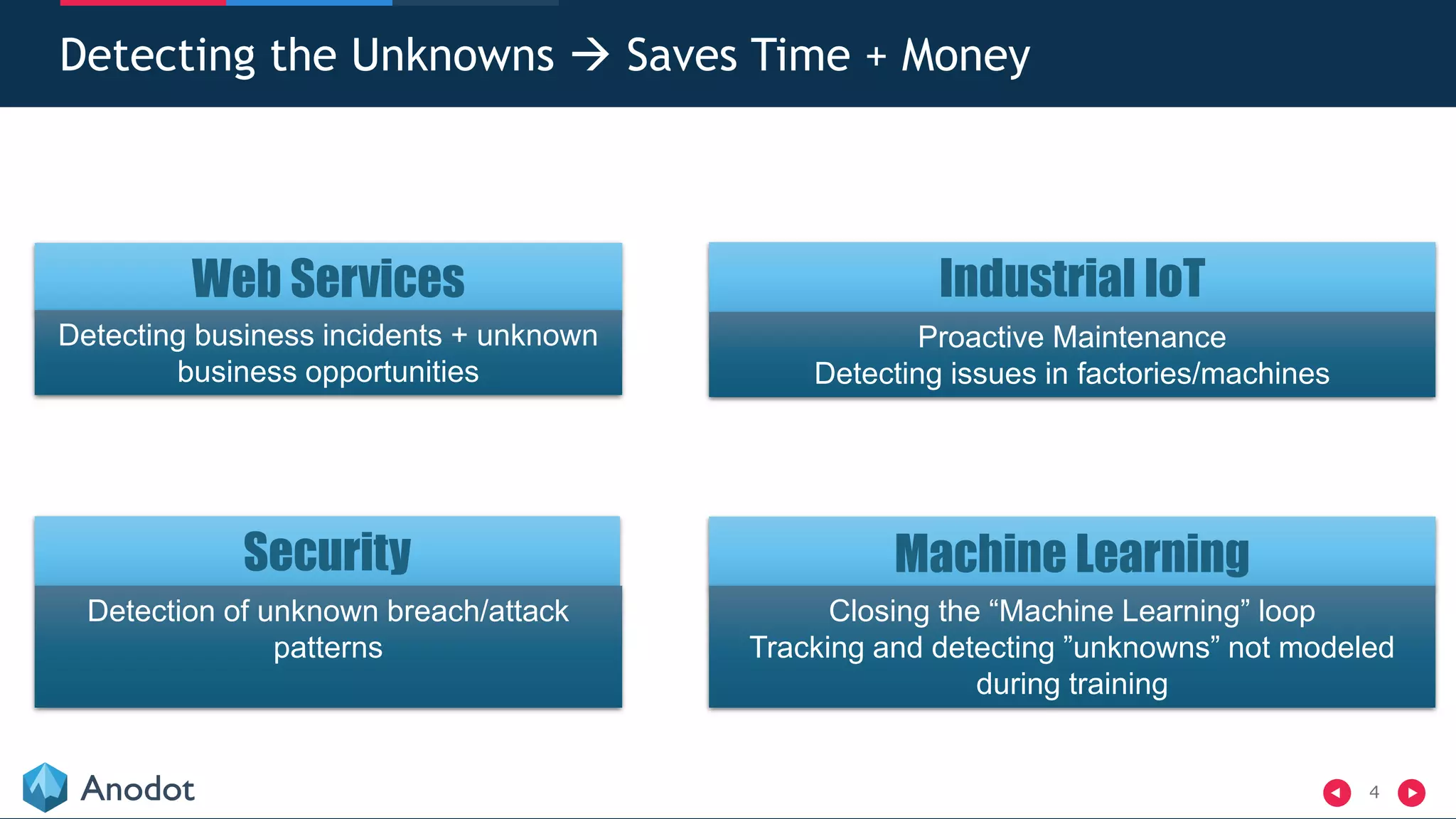 4
Detecting the Unknowns  Saves Time + Money
Industrial IoT
Proactive Maintenance
Detecting issues in factories/machines
Web Services
Detecting business incidents + unknown
business opportunities
Machine Learning
Closing the “Machine Learning” loop
Tracking and detecting ”unknowns” not modeled
during training
Security
Detection of unknown breach/attack
patterns
 