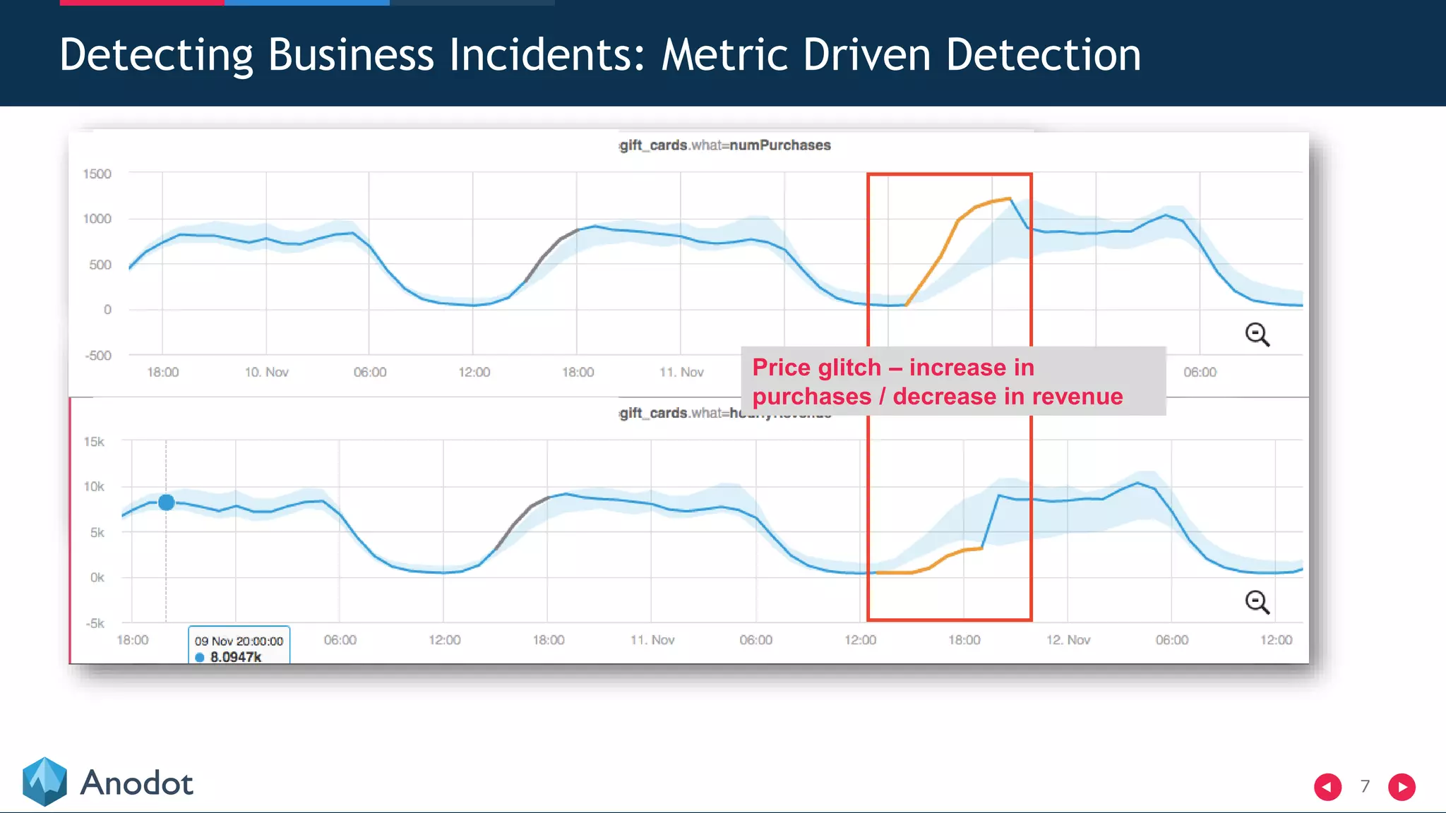 7
Detecting Business Incidents: Metric Driven Detection
Drop in # of visitors
Decrease in ad conversion on Android
Price glitch – increase in
purchases / decrease in revenue
 