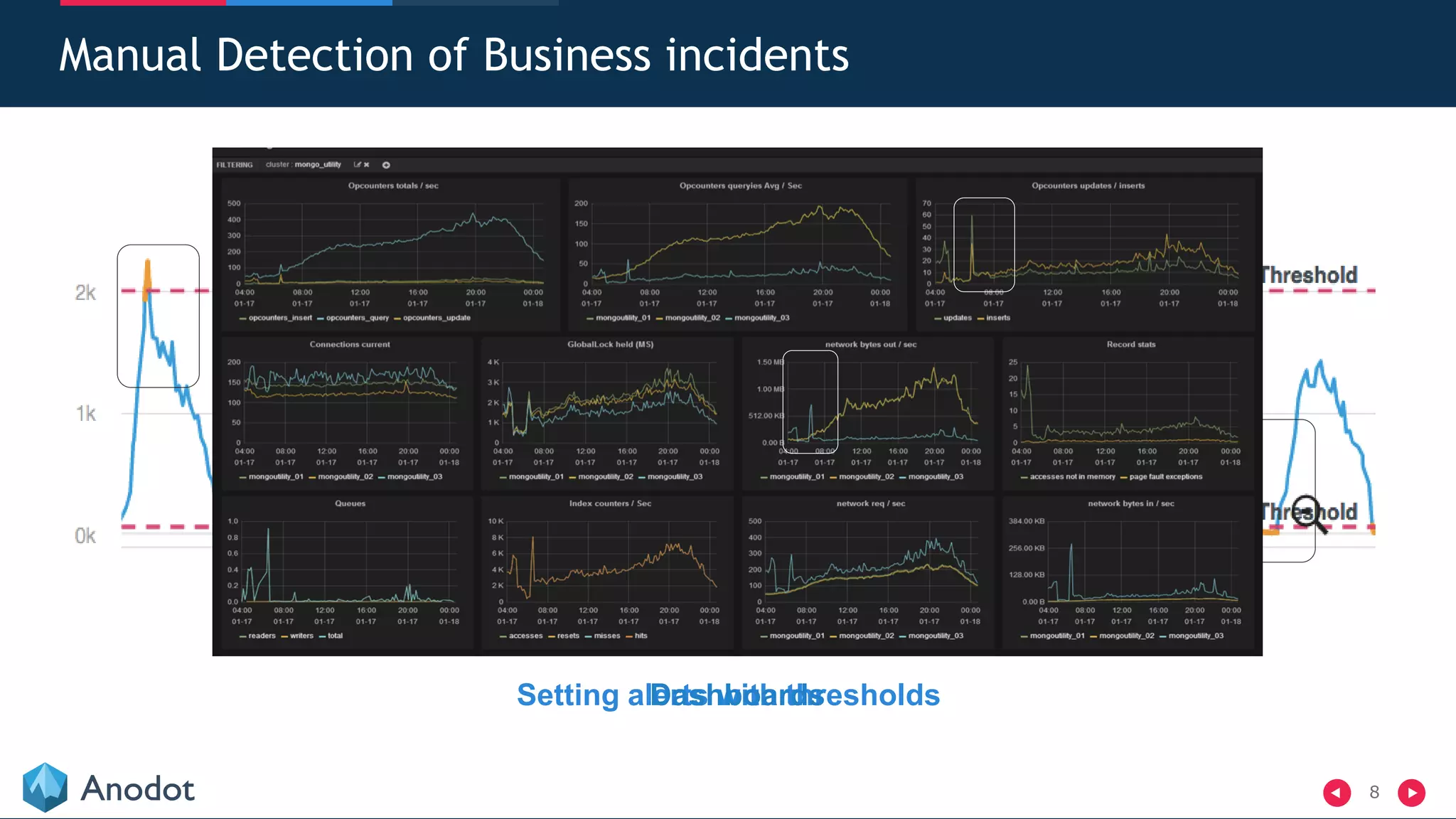 8
Setting alerts with thresholdsDashboards
Manual Detection of Business incidents
 
