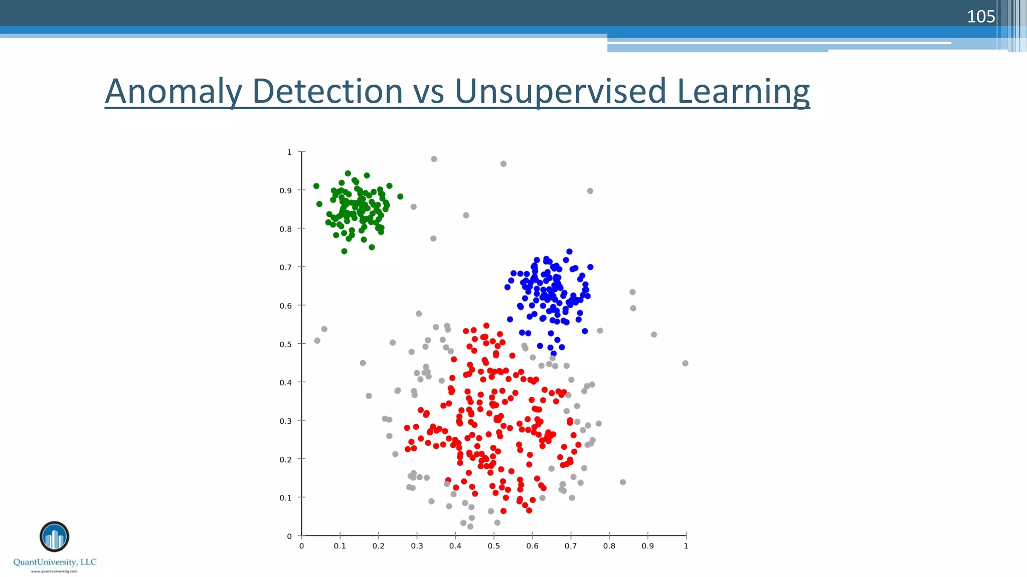 105 Anomaly Detection vs Unsupervised Learning 