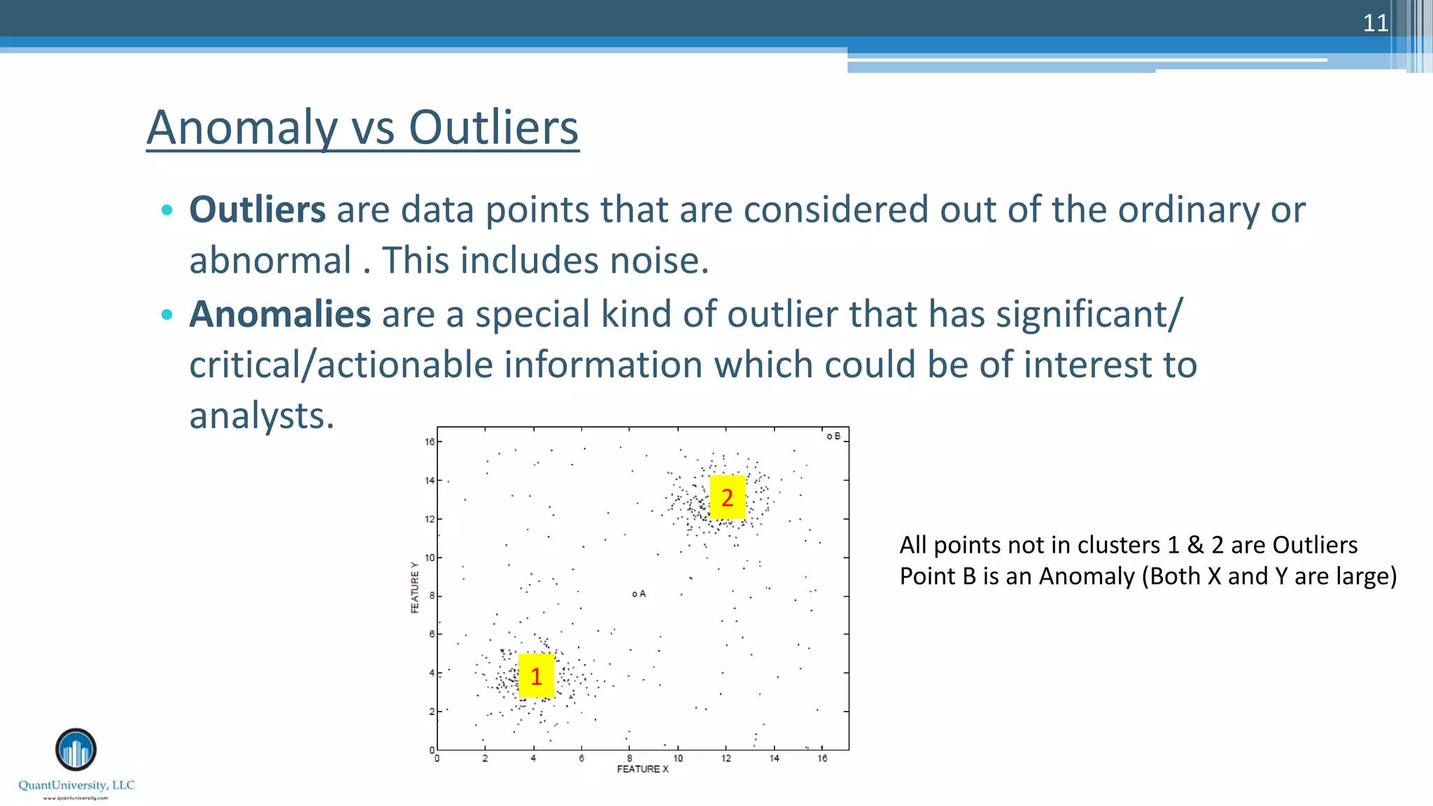 11 • Outliers are data points that are considered out of the ordinary or abnormal . This includes noise. • Anomalies are a special kind of outlier that has significant/ critical/actionable information which could be of interest to analysts. Anomaly vs Outliers 1 2 All points not in clusters 1 & 2 are Outliers Point B is an Anomaly (Both X and Y are large) 