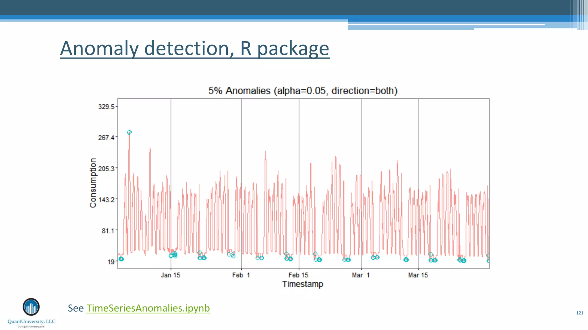 Anomaly detection, R package 121 See TimeSeriesAnomalies.ipynb 
