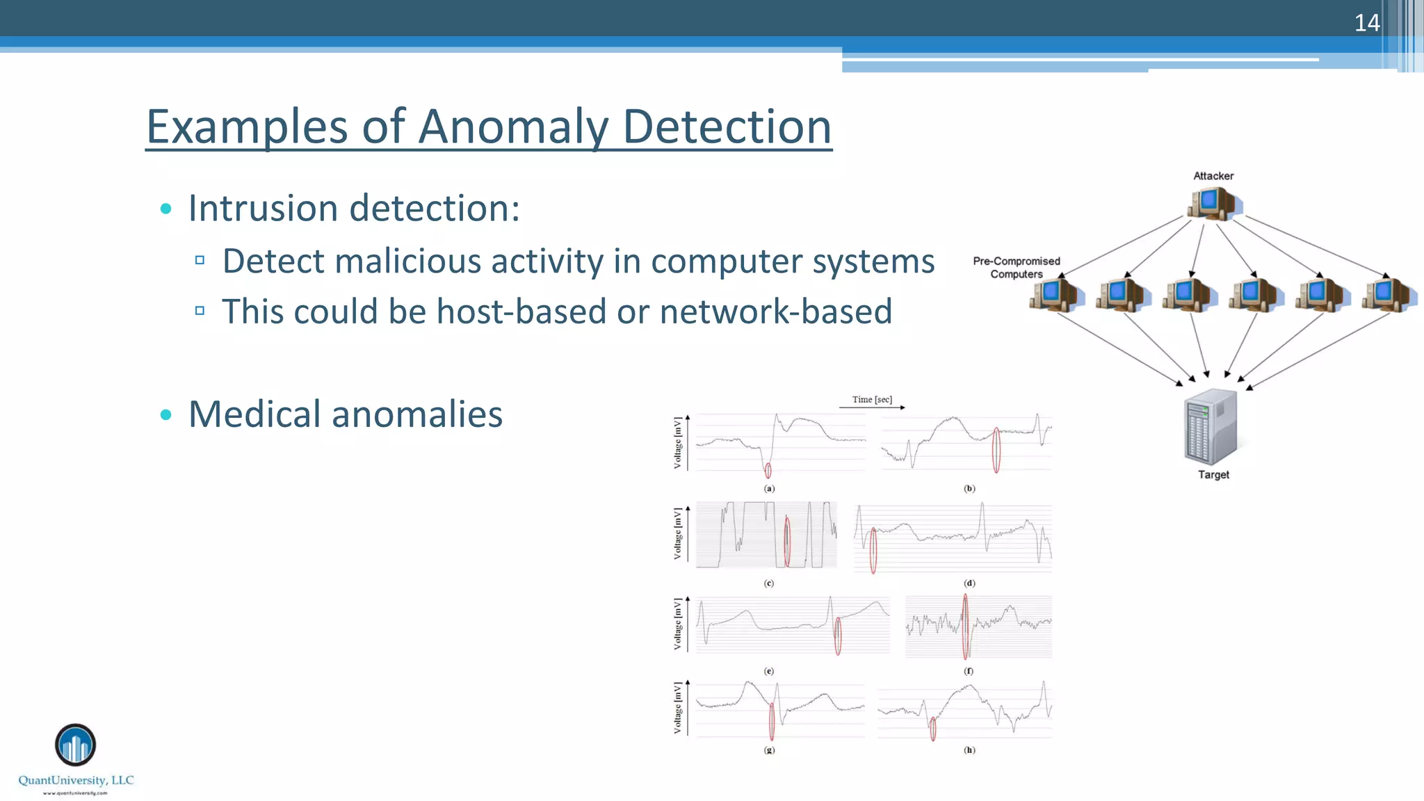 14 • Intrusion detection: ▫ Detect malicious activity in computer systems ▫ This could be host-based or network-based • Medical anomalies Examples of Anomaly Detection 