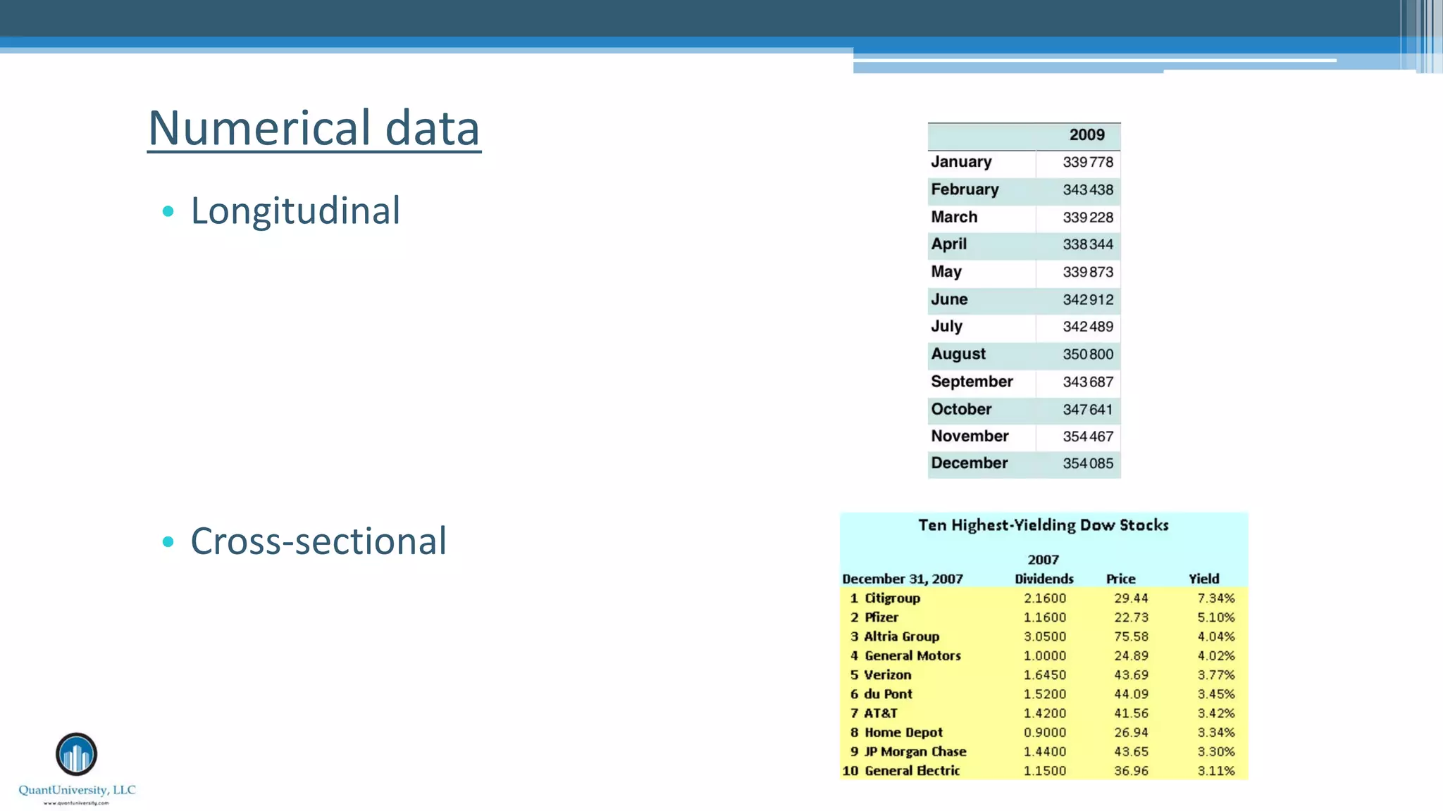 Numerical data • Longitudinal • Cross-sectional 