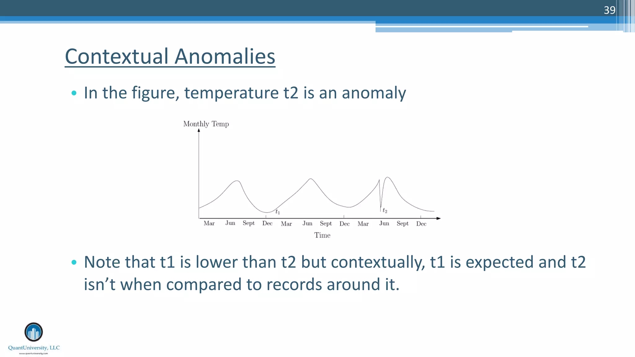 39 • In the figure, temperature t2 is an anomaly • Note that t1 is lower than t2 but contextually, t1 is expected and t2 isn’t when compared to records around it. Contextual Anomalies 