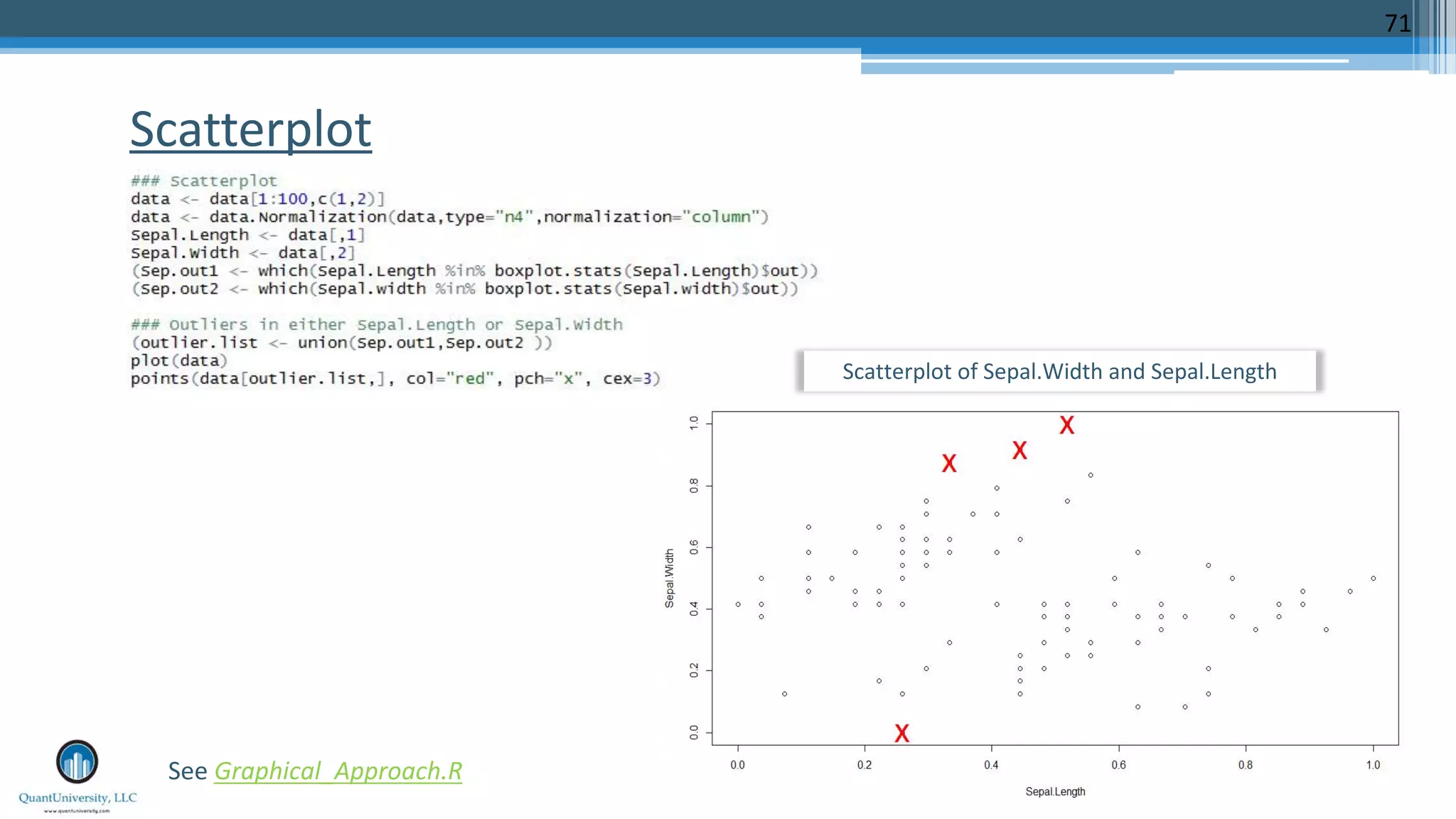 Scatterplot 71 See Graphical_Approach.R Scatterplot of Sepal.Width and Sepal.Length 
