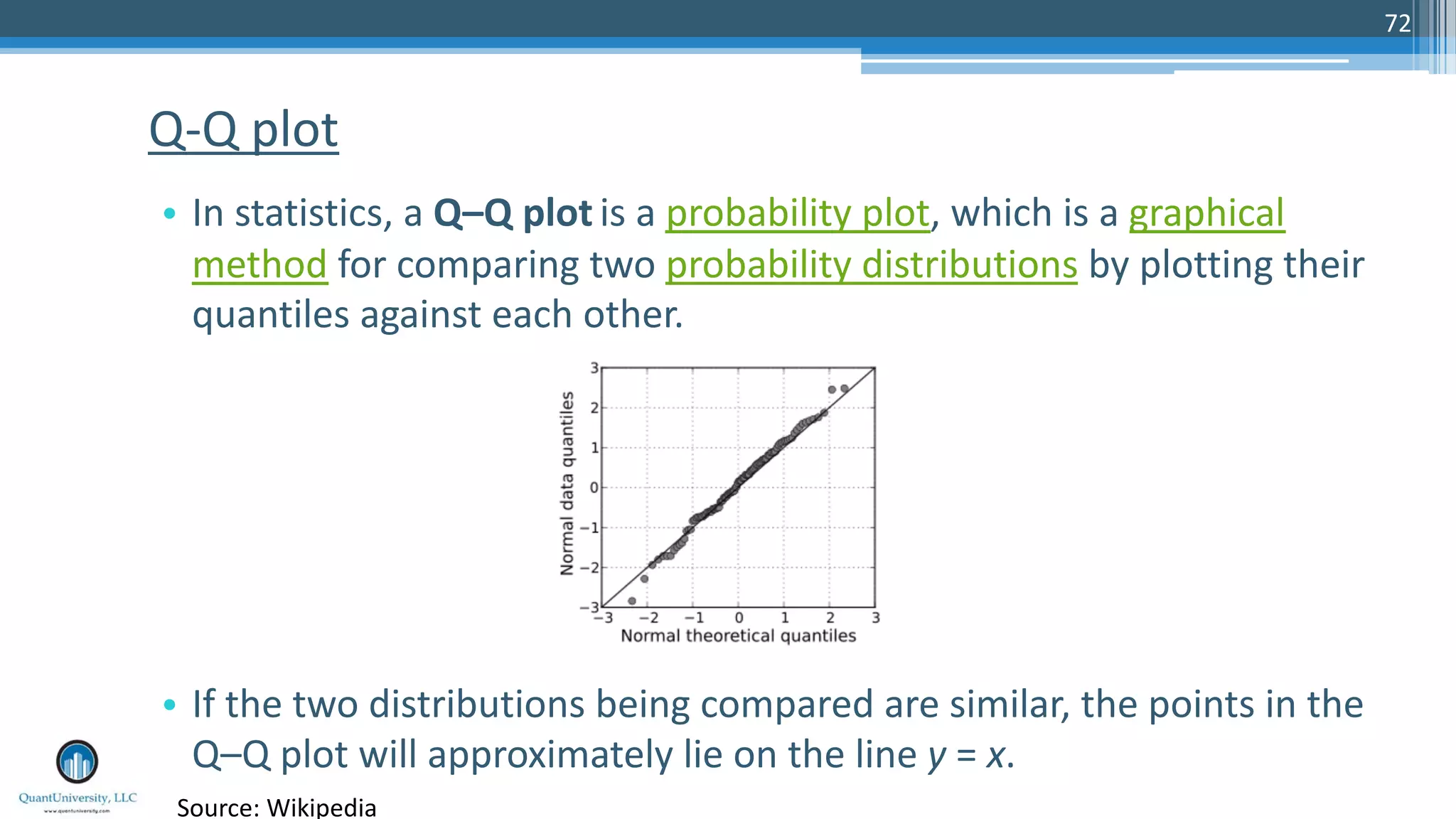 72 • In statistics, a Q–Q plot is a probability plot, which is a graphical method for comparing two probability distributions by plotting their quantiles against each other. • If the two distributions being compared are similar, the points in the Q–Q plot will approximately lie on the line y = x. Q-Q plot Source: Wikipedia 