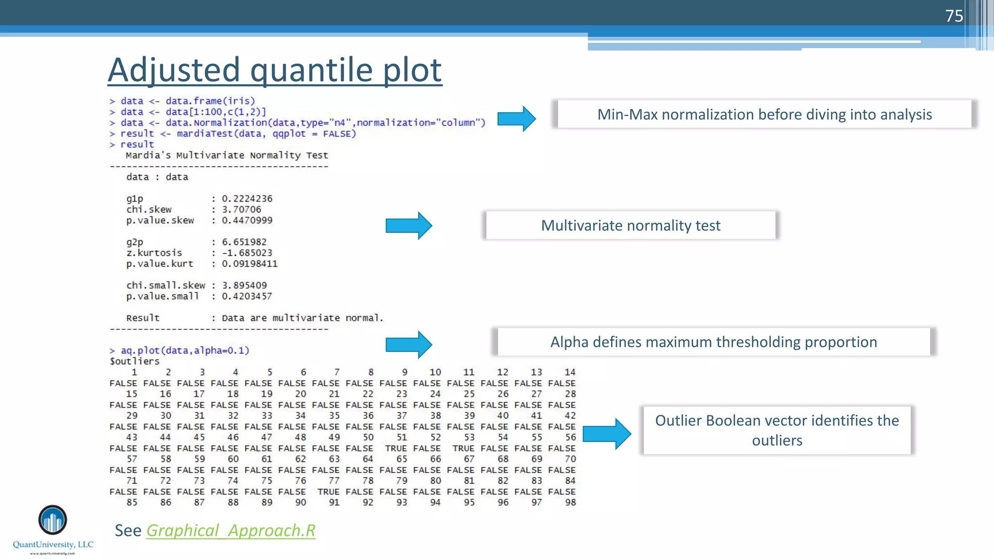 Adjusted quantile plot 75 Min-Max normalization before diving into analysis Multivariate normality test Outlier Boolean vector identifies the outliers Alpha defines maximum thresholding proportion See Graphical_Approach.R 