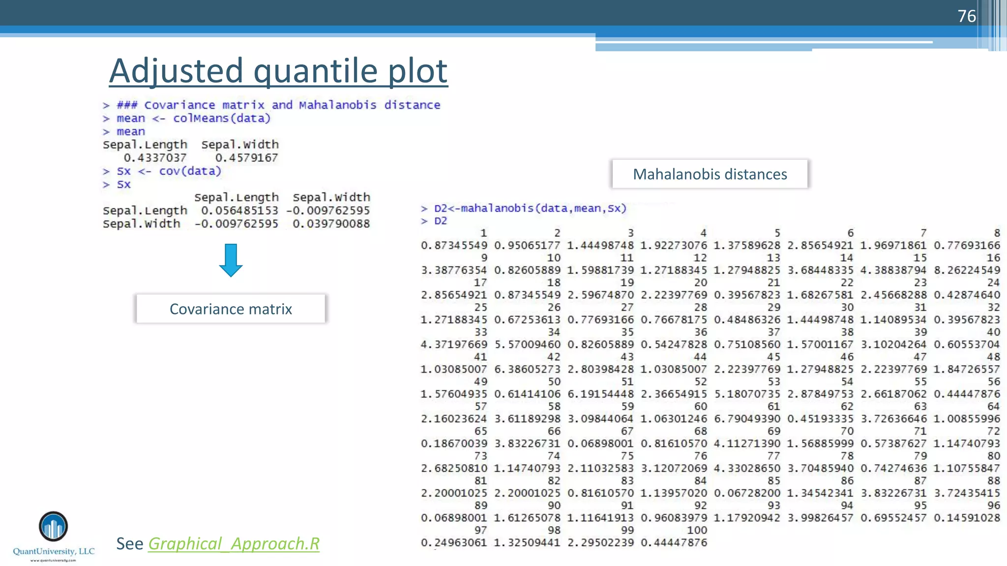 Adjusted quantile plot 76 See Graphical_Approach.R Mahalanobis distances Covariance matrix 