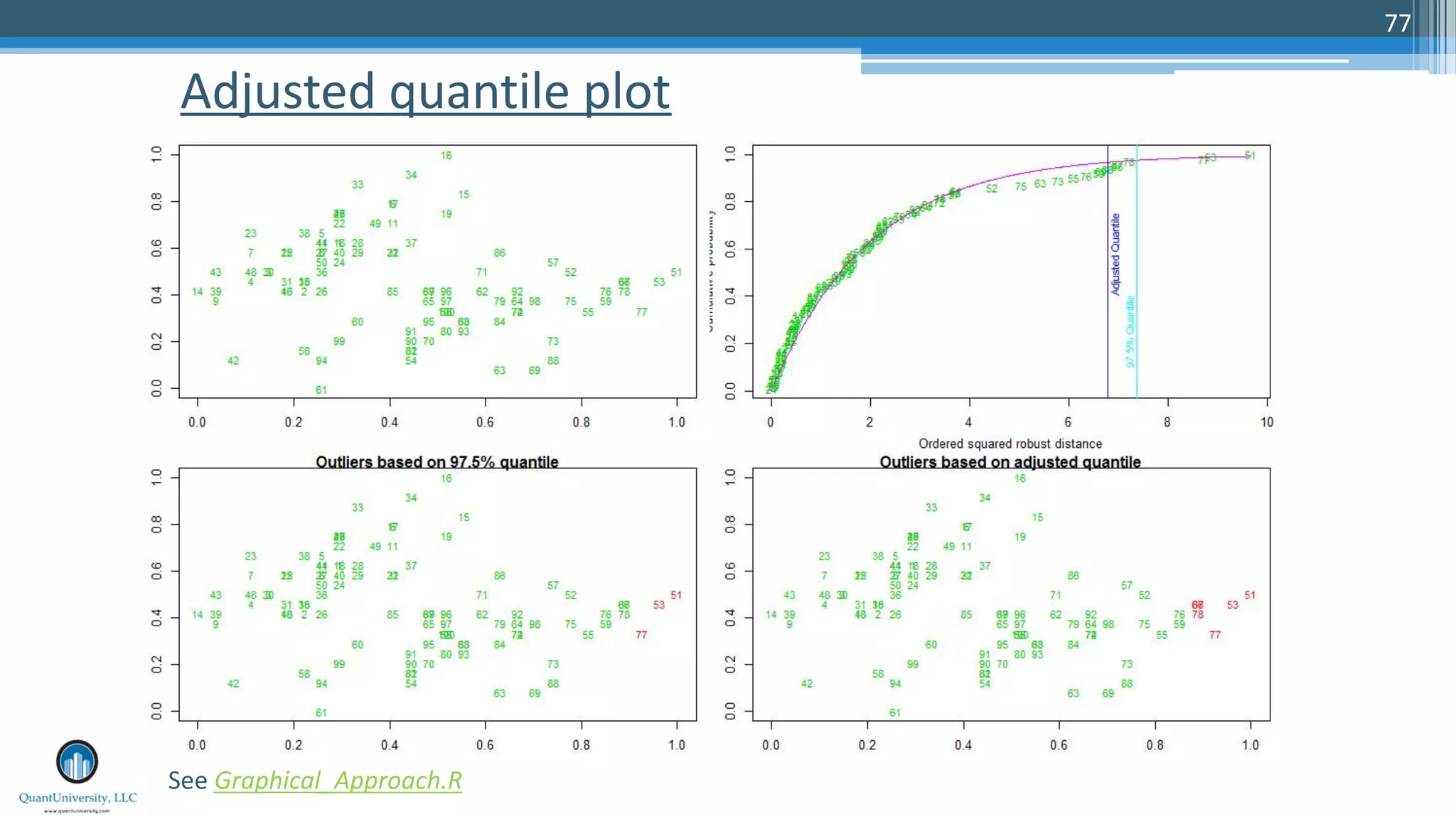 Adjusted quantile plot 77 See Graphical_Approach.R 