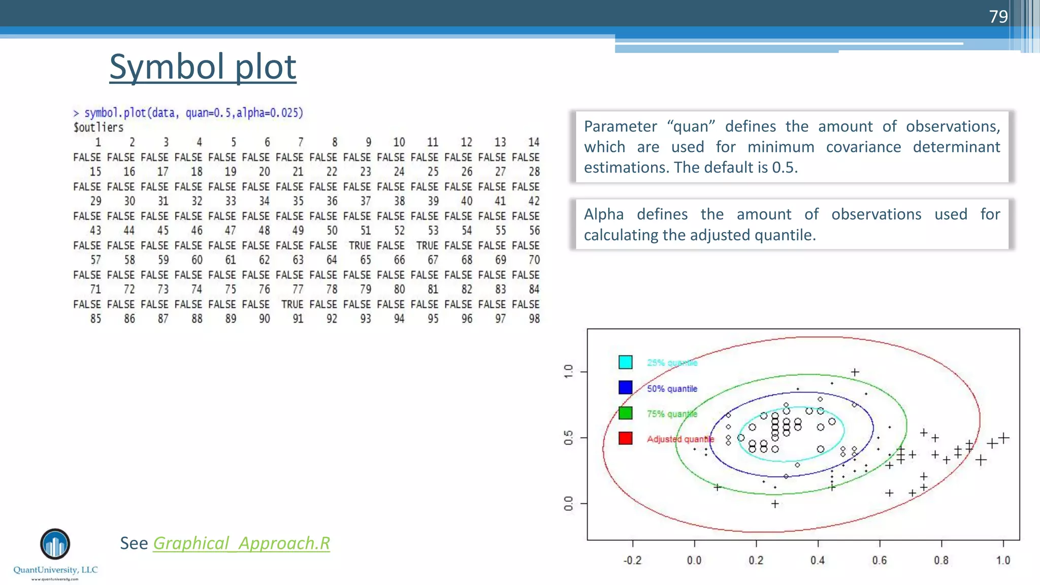 Symbol plot 79 See Graphical_Approach.R Parameter “quan” defines the amount of observations, which are used for minimum covariance determinant estimations. The default is 0.5. Alpha defines the amount of observations used for calculating the adjusted quantile. 