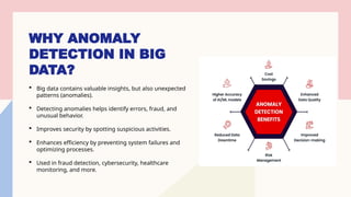 Comprehensive Seminar on Anomaly Detection Techniques in Big Data ...