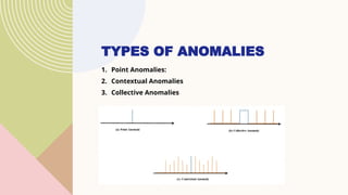 Comprehensive Seminar on Anomaly Detection Techniques in Big Data ...