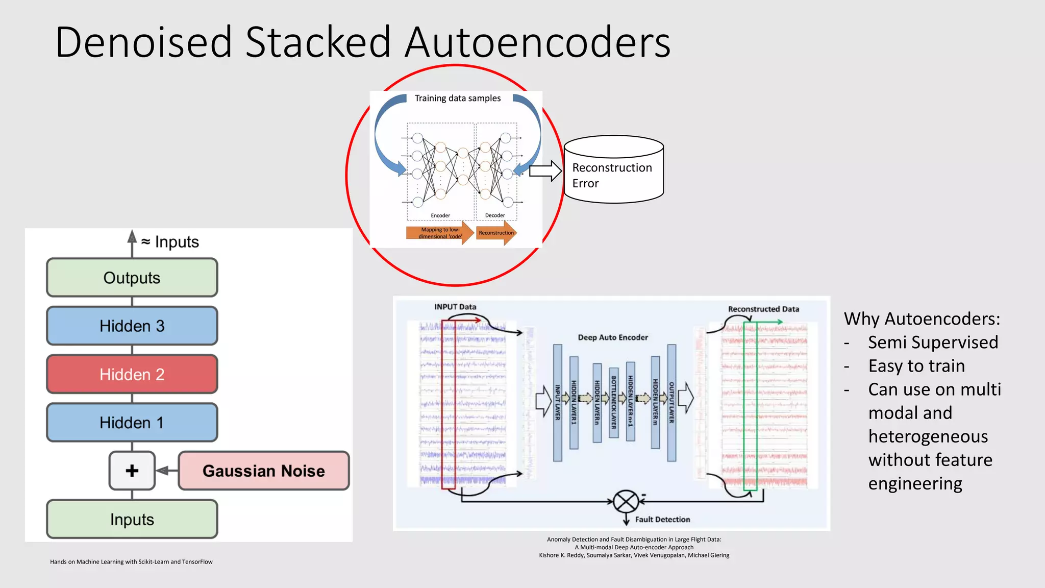 Hands on Machine Learning with Scikit-Learn and TensorFlow
Anomaly Detection and Fault Disambiguation in Large Flight Data:
A Multi-modal Deep Auto-encoder Approach
Kishore K. Reddy, Soumalya Sarkar, Vivek Venugopalan, Michael Giering
Denoised Stacked Autoencoders
Reconstruction
Error
Why Autoencoders:
- Semi Supervised
- Easy to train
- Can use on multi
modal and
heterogeneous
without feature
engineering
 