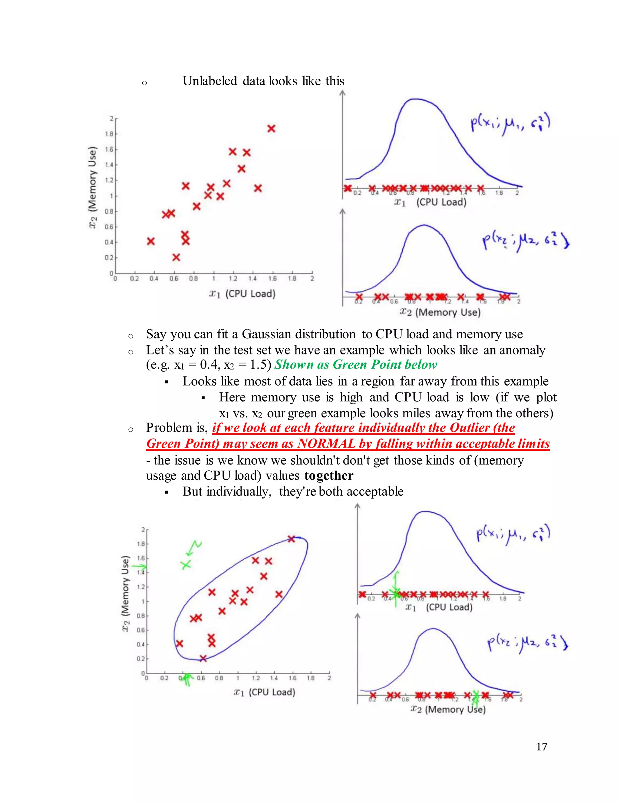 Anomaly detection Full Article | DOCX