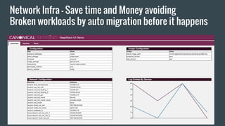 Network Infra - Save time and Money avoiding
Broken workloads by auto migration before it happens
 