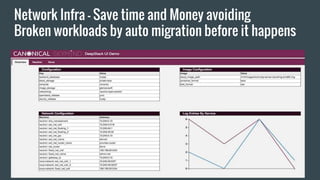 Network Infra - Save time and Money avoiding
Broken workloads by auto migration before it happens
 