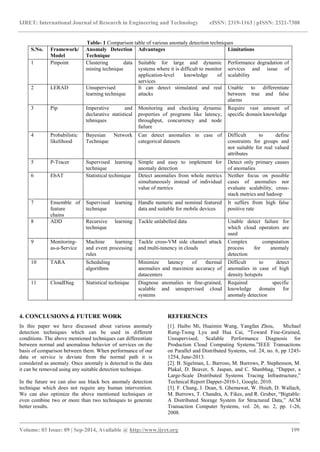 IJRET: International Journal of Research in Engineering and Technology eISSN: 2319-1163 | pISSN: 2321-7308 
_______________________________________________________________________________________ 
Volume: 03 Issue: 09 | Sep-2014, Available @ http://www.ijret.org 199 
Table- 1 Comparison table of various anomaly detection techniques 
S.No. 
Framework/ Model 
Anomaly Detection Technique 
Advantages 
Limitations 
1 
Pinpoint 
Clustering data mining technique 
Suitable for large and dynamic systems where it is difficult to monitor application-level knowledge of services 
Performance degradation of services and issue of scalability 
2 
LERAD 
Unsupervised learning technique 
It can detect stimulated and real attacks 
Unable to differentiate between true and false alarms 
3 
Pip 
Imperative and declarative statistical tehniques 
Monitoring and checking dynamic properties of programs like latency, throughput, concurrency and node failure 
Require vast amount of specific domain knowledge 
4 
Probabilistic likelihood 
Bayesian Network Technique 
Can detect anomalies in case of categorical datasets 
Difficult to define constraints for groups and not suitable for real valued attributes 
5 
P-Tracer 
Supervised learning technique 
Simple and easy to implement for anomaly detection 
Detect only primary causes of anomalies 
6 
EbAT 
Statistical techinique 
Detect anomalies from whole metrics simultaneously instead of individual value of metrics 
Neither focus on possible cases of anomalies nor evaluate scalability, cross- stack metrics and hadoop 
7 
Ensemble of feature chains 
Supervised learning technique 
Handle numeric and nominal featured data and suitable for mobile devices 
It suffers from high false positive rate 
8 
ADD 
Recursive learning technique 
Tackle unlabelled data 
Unable detect failure for which cloud operators are used 
9 
Monitoring- as-a-Service 
Machine learning and event processing rules 
Tackle cross-VM side channel attack and multi-tanency in clouds 
Complex computation process for anomaly detection 
10 
TARA 
Scheduling algorithms 
Minimize latency of thermal anomalies and maximize accuracy of datacenters 
Difficult to detect anomalies in case of high density hotspots 
11 
CloudDiag 
Statistical technique 
Diagnose anomalies in fine-grained, scalable and unsupervised cloud systems 
Required specific knowledge domain for anomaly detection 
4. CONCLUSIONS & FUTURE WORK In this paper we have discussed about various anomaly detection techniques which can be used in different conditions. The above mentioned techniques can differentiate between normal and anomalous behavior of services on the basis of comparison between them. When performance of our data or service is deviate from the normal path it is considered as anomaly. Once anomaly is detected in the data it can be removed using any suitable detection technique. In the future we can also use black box anomaly detection technique which does not require any human intervention. We can also optimize the above mentioned techniques or even combine two or more than two techniques to generate better results. 
REFERENCES 
[1]. Haibo Mi, Huaimin Wang, Yangfan Zhou, Michael Rung-Tsong Lyu and Hua Cai, “Toward Fine-Grained, Unsupervised, Scalable Performance Diagnosis for Production Cloud Computing Systems.”IEEE Transactions on Parallel and Distributed Systems, vol. 24, no. 6, pp 1245- 1254, June-2013. [2]. B. Sigelman, L. Barroso, M. Burrows, P. Stephenson, M. Plakal, D. Beaver, S. Jaspan, and C. Shanbhag, “Dapper, a Large-Scale Distributed Systems Tracing Infrastructure,” Technical Report Dapper-2010-1, Google, 2010. [3]. F. Chang, J. Dean, S. Ghemawat, W. Hsieh, D. Wallach, M. Burrows, T. Chandra, A. Fikes, and R. Gruber, “Bigtable: A Distributed Storage System for Structured Data,” ACM Transaction Computer Systems, vol. 26, no. 2, pp. 1-26, 2008.  