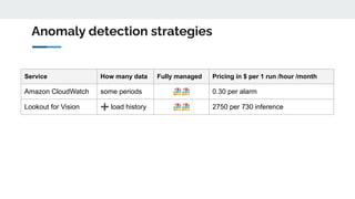 Anomaly detection strategies
Service How many data Fully managed Pricing in $ per 1 run /hour /month
Amazon CloudWatch some periods 🏖🏖 0.30 per alarm
Lookout for Vision ➕ load history 🏖🏖 2750 per 730 inference
 